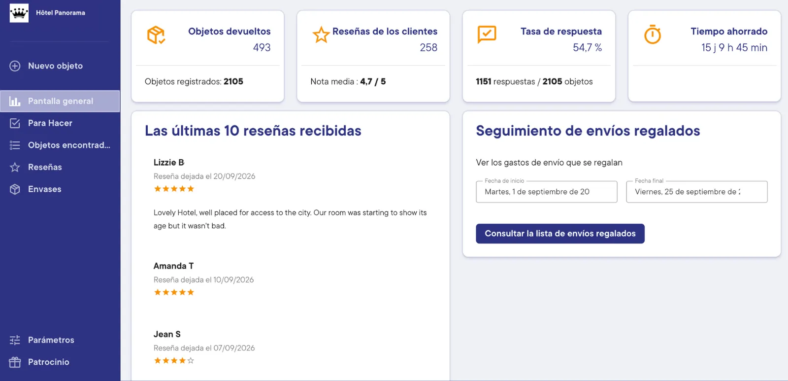 Pantalla general de PeeK'in: objetos devueltos, reseñas de los clientes, tasa de respuesta, tiempo ahorrado y últimas reseñas recibidas