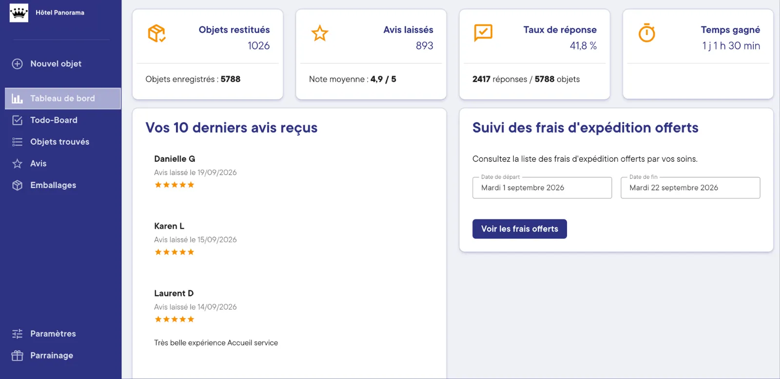Tableau de bord PeeK'in : objets restitués, avis laissés, taux de réponse, temps gagné et derniers avis reçus